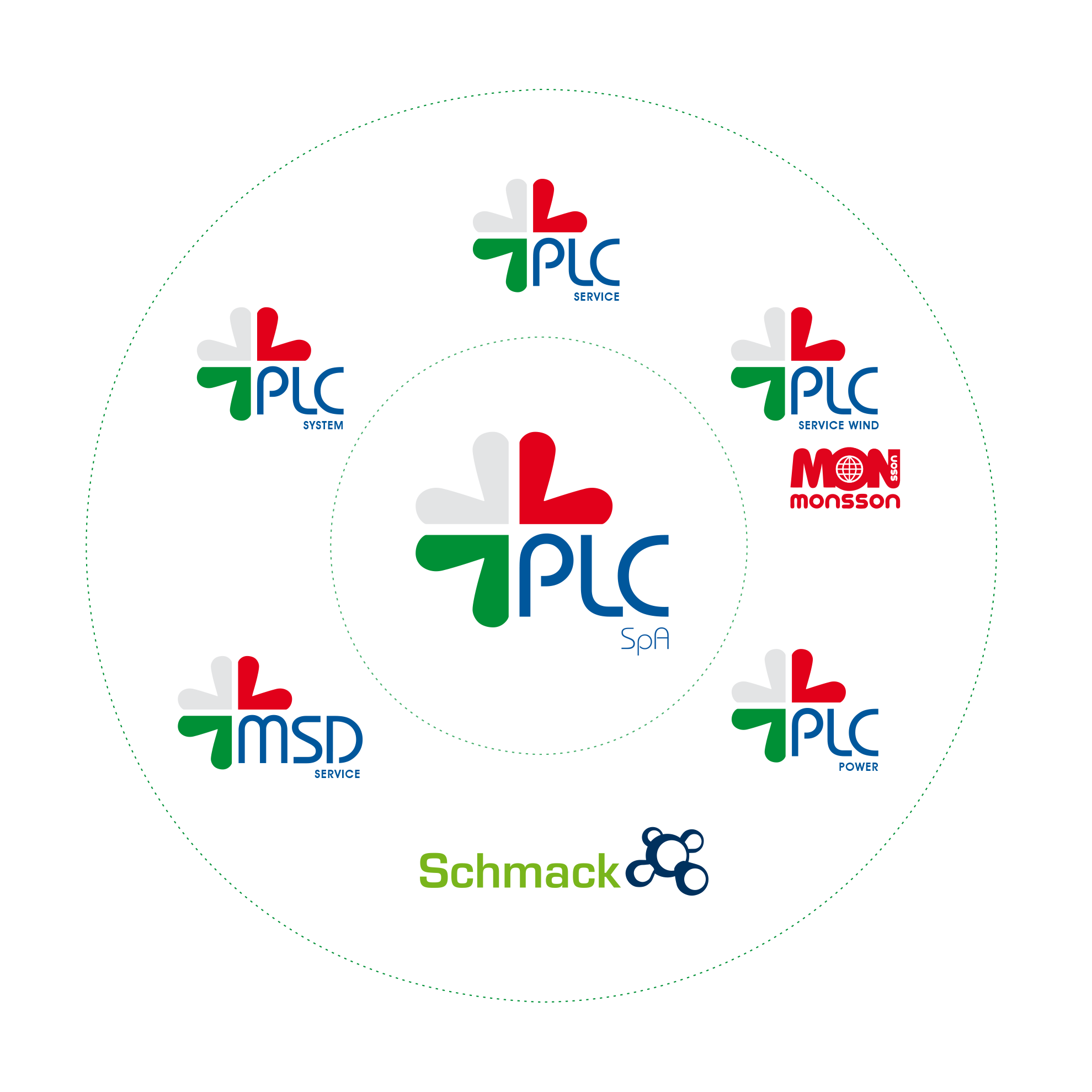 Societogramma_PLC-2